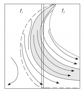 Рис.2 Схема течения от верхней завесы - предельный режим
