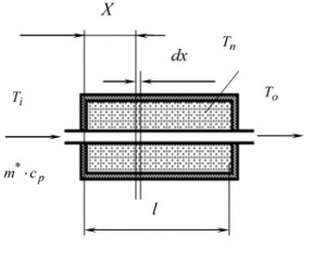 Рис. 1. Расчетная схема матрицы теплового накопителя с однофазными теплоаккумулирующими материалами 
