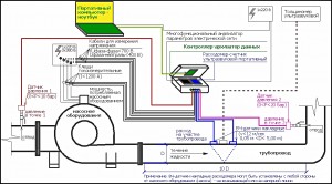 Рис. 1. Принципиальная схема установки МИК для измерений в ПНС