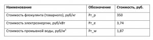 Таблица 2. Стоимости флокулянта, электроэнергии и промывной воды
