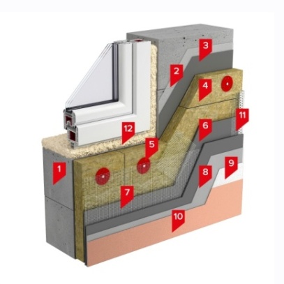 Рис. 4. Энергоэффективные фасадные системы [21]: а — фасадная теплоизоляционная композиционная система (СФТК)